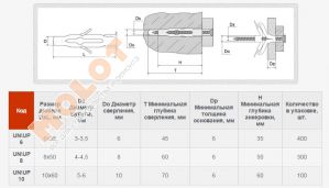 Дюбель AMEX универсальный UNUP 10х60