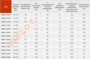 Термодюбель LMD 10х140,штифт металл, термоголовка