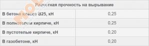 Термодюбель LMD 10х140,штифт металл, термоголовка